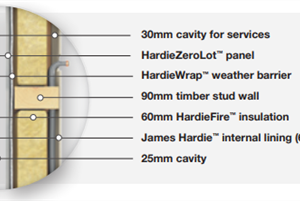 Hardie Zerolot Panel 3000 x 1200mm #404880